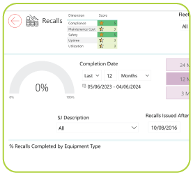Recalls dashboard snapshot from Mirlin Intel Platform showcasing impactful fleet analytics