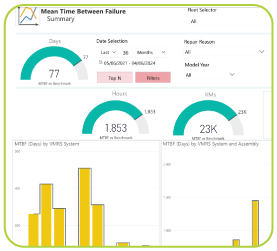 mean time between failure dashboard Mirlin Intel showcasing supporting fleet analytics